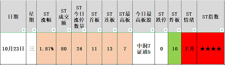 ST朗进龙虎榜数据(4月30日)