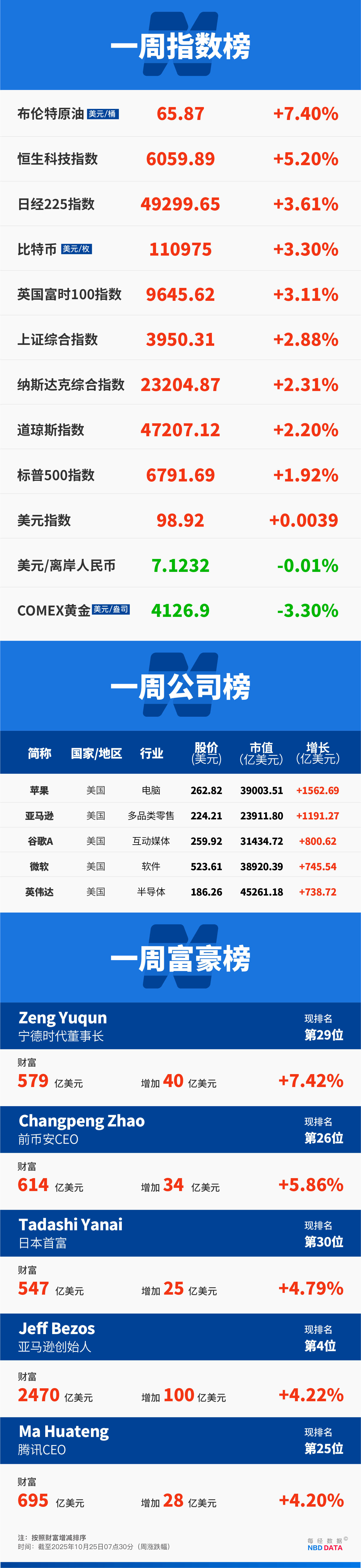 美股存储板块再度走强,美光科技上涨2.24%