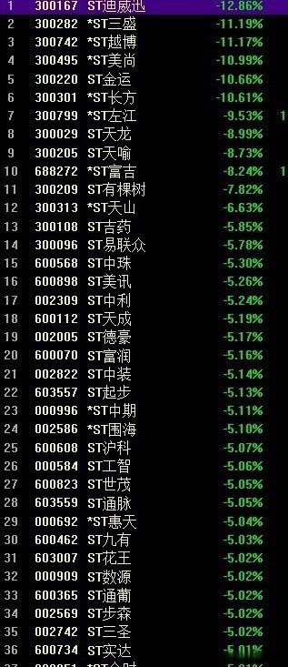 *ST恒久：4月28日召开董事会会议