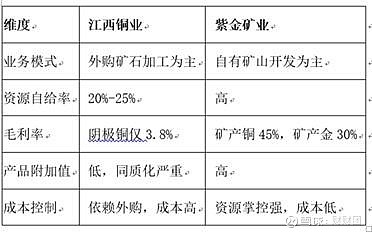 江西铜业：筹划控股子公司江铜铜箔分拆上市