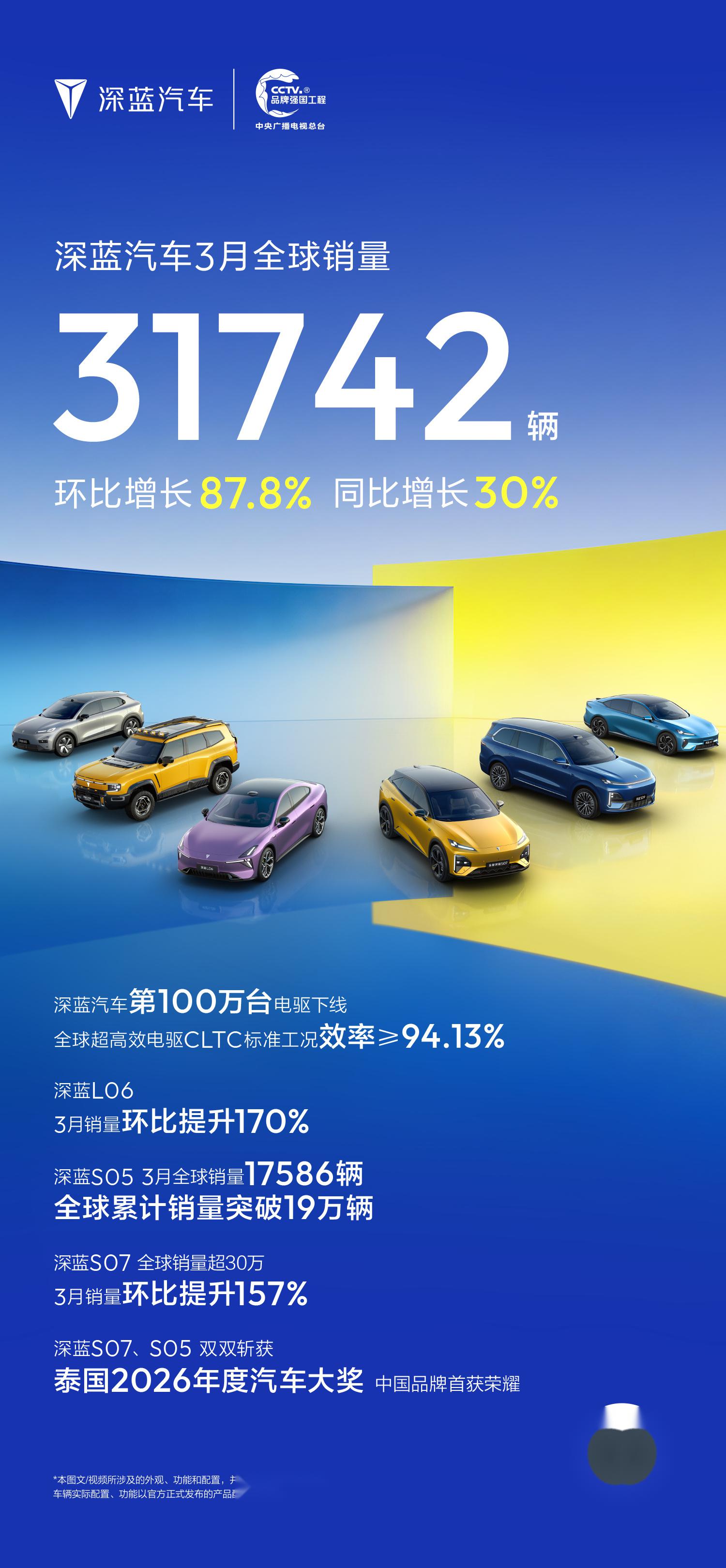 零跑汽车:4月全系交付71387台,同比增长73.9%