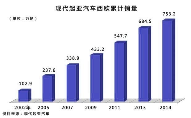 韩国4月进口同比增长16.7%