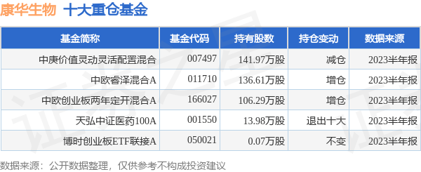中英科技:控股股东的一致行动人拟减持不超0.29%公司股份