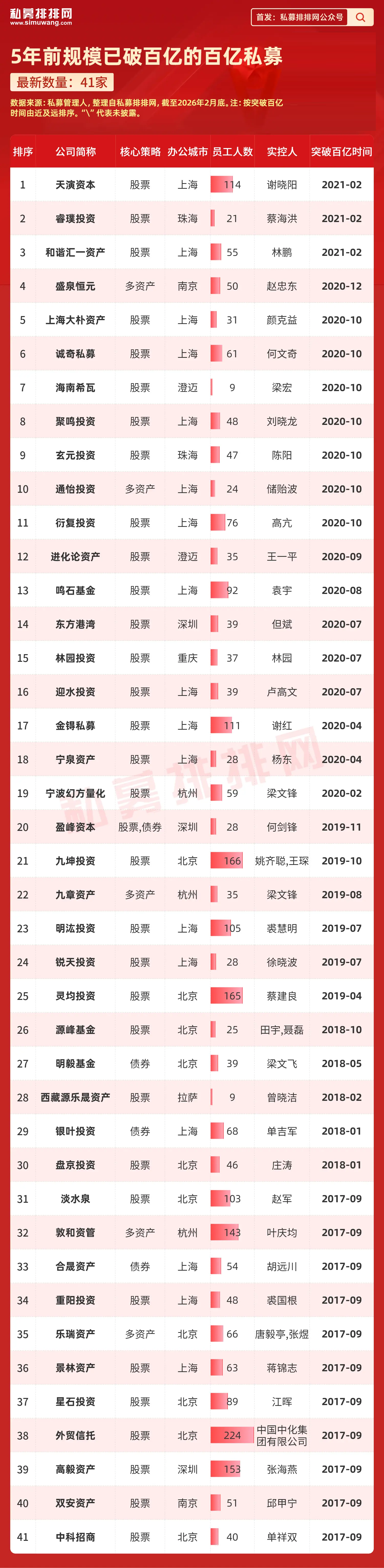 知名百亿级私募，被监管“点名”！