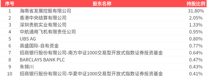 东方新能：一季度净利润亏损1383.13万元 同比亏损扩大
