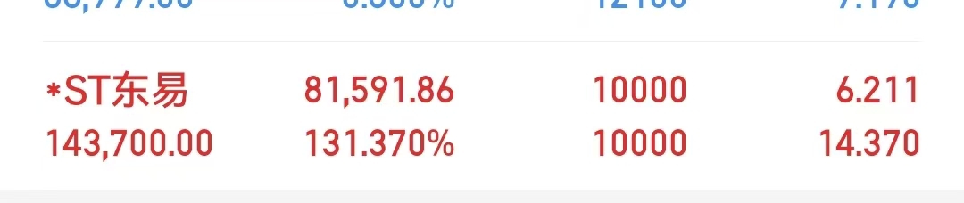 *ST中迪（000609）2026年一季报简析：增收不增利，短期债务压力上升