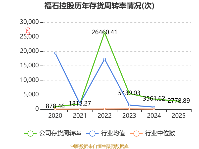 历史出清！这家券商，去年亏损超30亿元