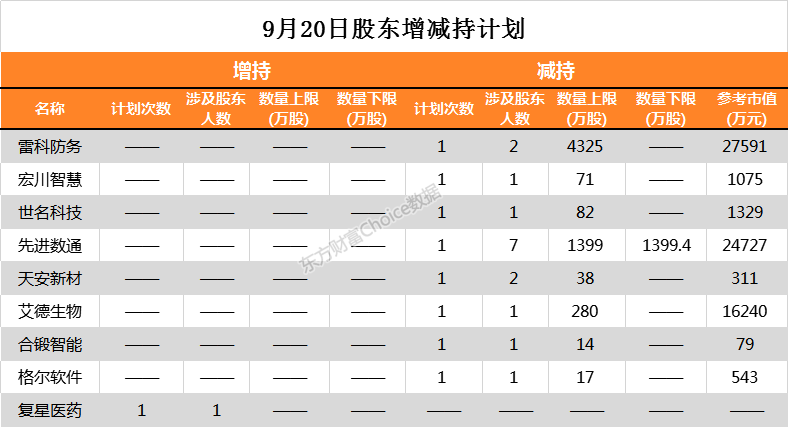 路德科技:股东及部分高管拟合计减持不超1.5466%公司股份