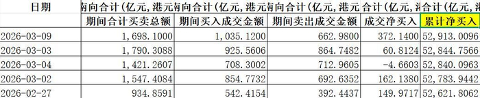 4月30日南向资金ETF成交额15.93亿港元