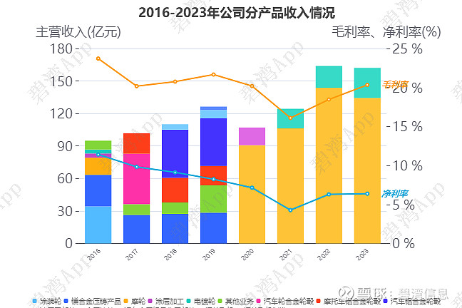 天阳科技（300872）2026年一季报简析：净利润同比下降70.54%，公司应收账款体量较大