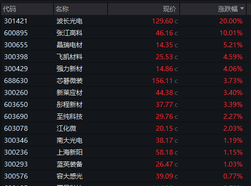 恒科指数大涨超3%，升破5000点关口！科网股多数走强，小米涨超8%，百度涨超5%，阿里巴巴、小鹏、理想汽车涨超4%｜开盘播报