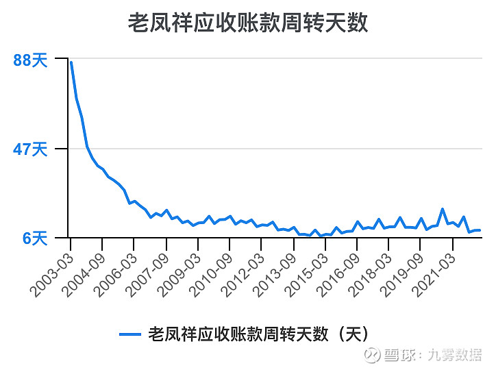 总资产报酬率连续三年超30%的仅4股！