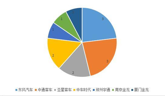 中通客车获得发明专利授权:“一种燃料电池氢系统控制方法及系统”