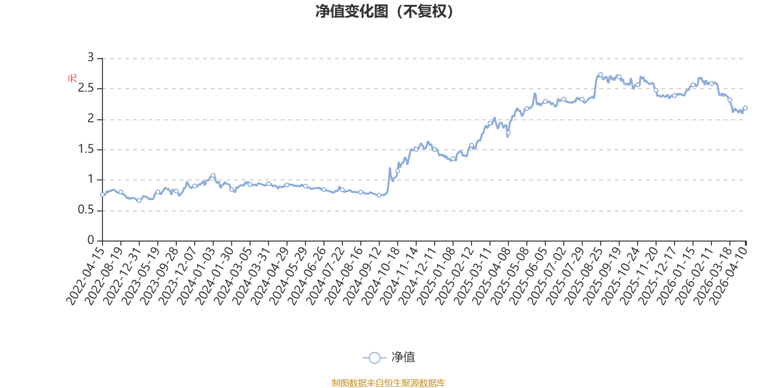 北交所:2025年全年上市公司分红总额达70.88亿元