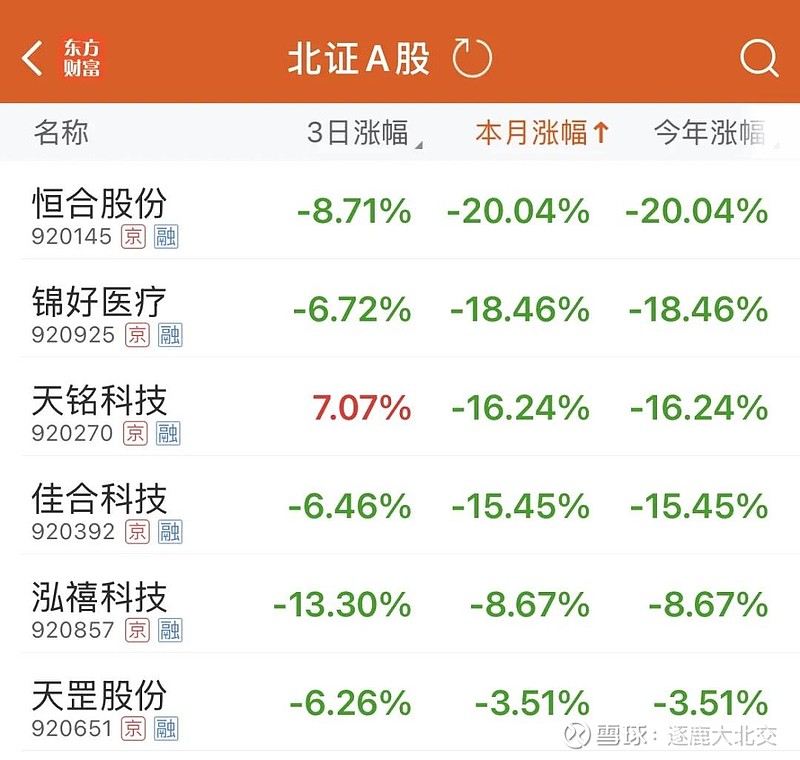 北交所:2025年全年上市公司分红总额达70.88亿元