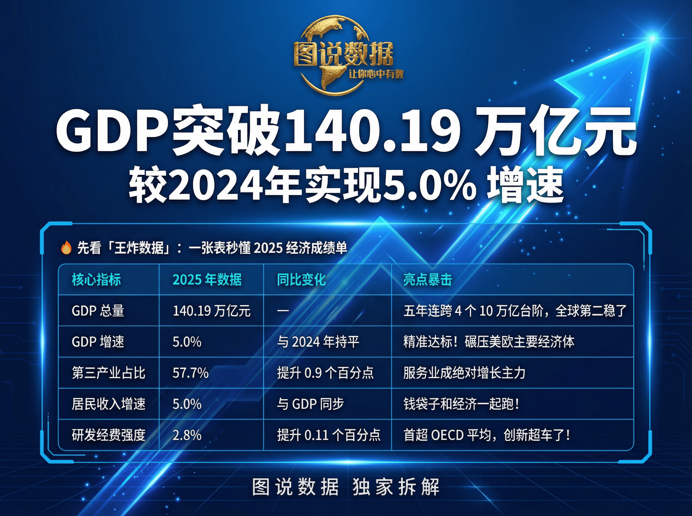 AI红利兑现！芯片、PCB企业领跑，2025年电子行业业绩全景盘点