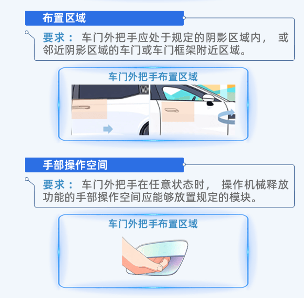 上汽集团获得实用新型专利授权：“隐藏式门把手的碰撞解锁机构及隐藏式门把手”