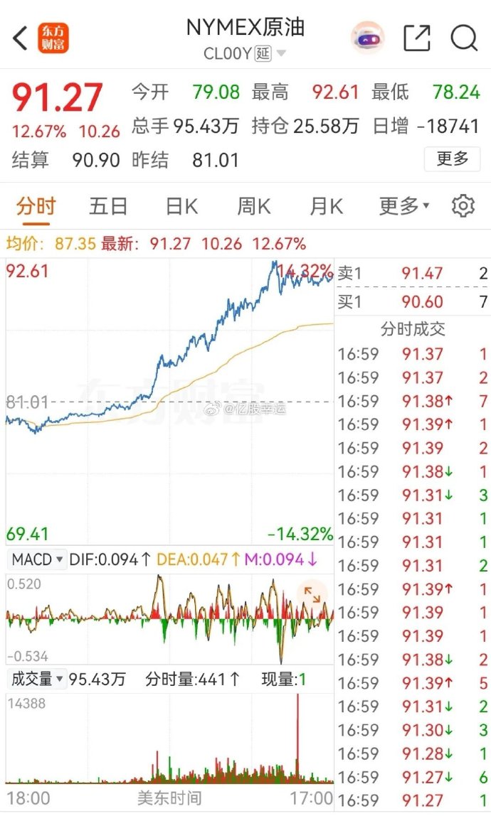 英国富时100指数开盘跌0.33%