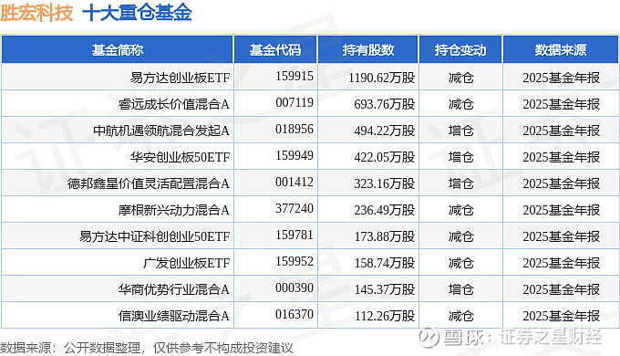 创业板公司年报业绩出炉:增长更稳健、盈利更扎实、优质创新更突出了