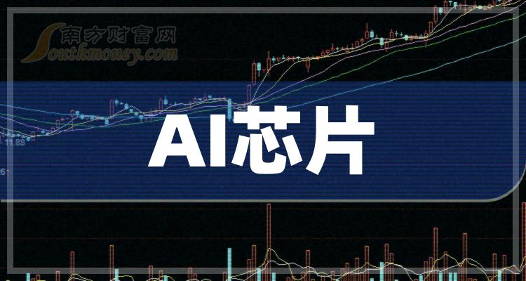 5月6日中国长城涨停：OpenClaw概念，芯粒Chiplet，东数西算/算力概念热股