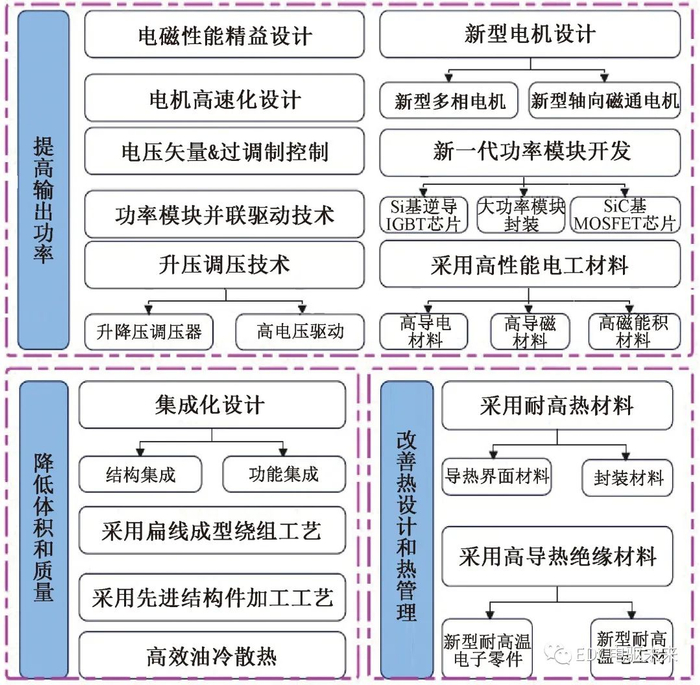 比亚迪获得发明专利授权：“电池加热控制系统、储能设备、用电设备和控制方法”