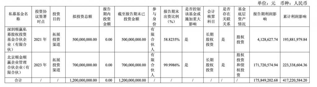 智谱收购红钻科技发展公司全部股权