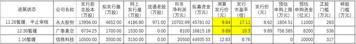 北交所上市公司中科仪登龙虎榜：当日换手率达到31.44%
