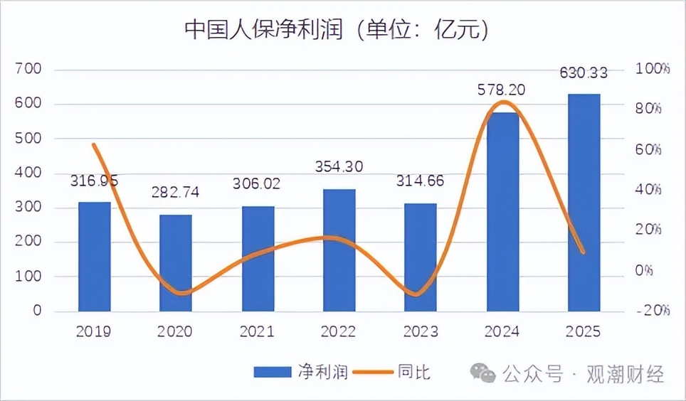 2026中国综合物流行业：从“规模扩张”到“价值提升”的结构性分化_人保服务,拥有“如意行”驾乘险，出行更顺畅！