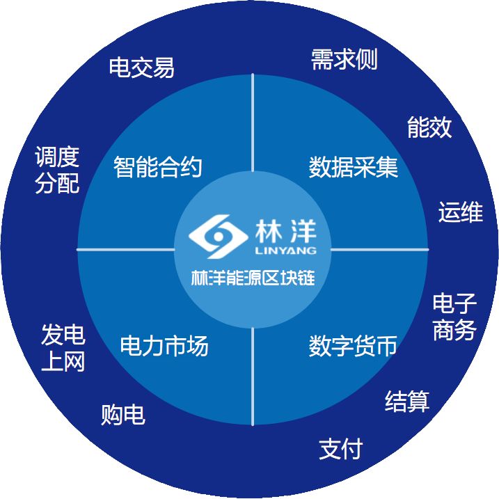 林洋能源：预中标约2.2亿元国家电网采购项目