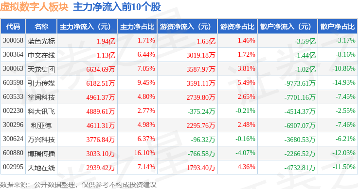 凡拓数创：控股股东之一致行动人拟减持公司不超200万股