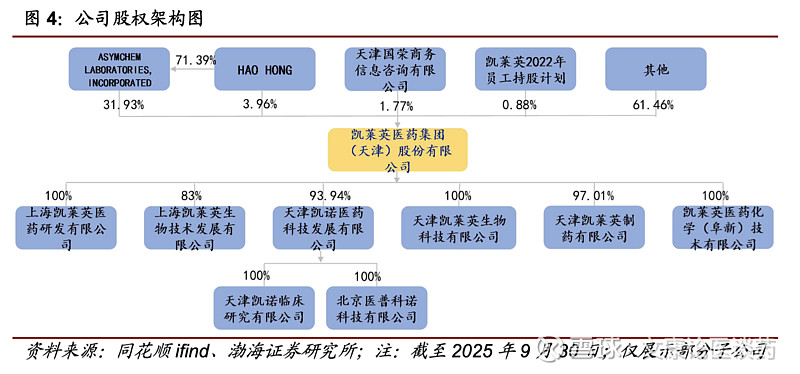 凯莱英：公司持续提升连续性反应以及各项新技术的应用率