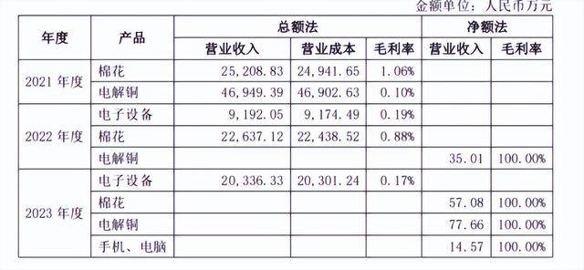 ST海泰录得4天3板