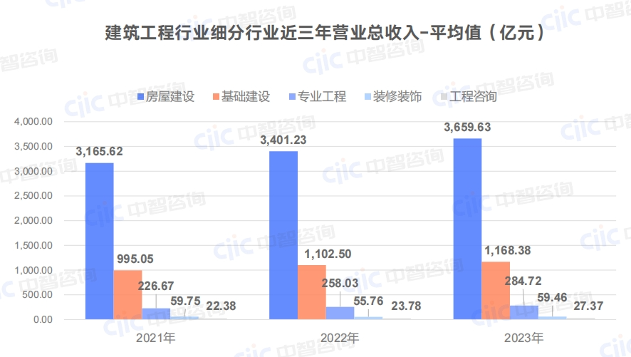美国3月建筑支出上升0.6%，预估为上升0.2%