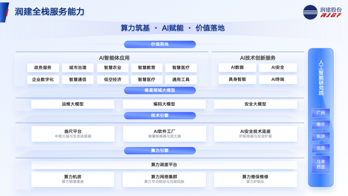 5月7日润建股份涨停：Sora/AI视频，算力一体机，5G概念热股