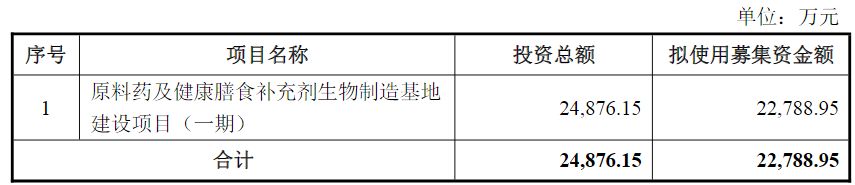 贝特利创业板IPO：财务隐忧、研发短板与募投风险三重困局待解