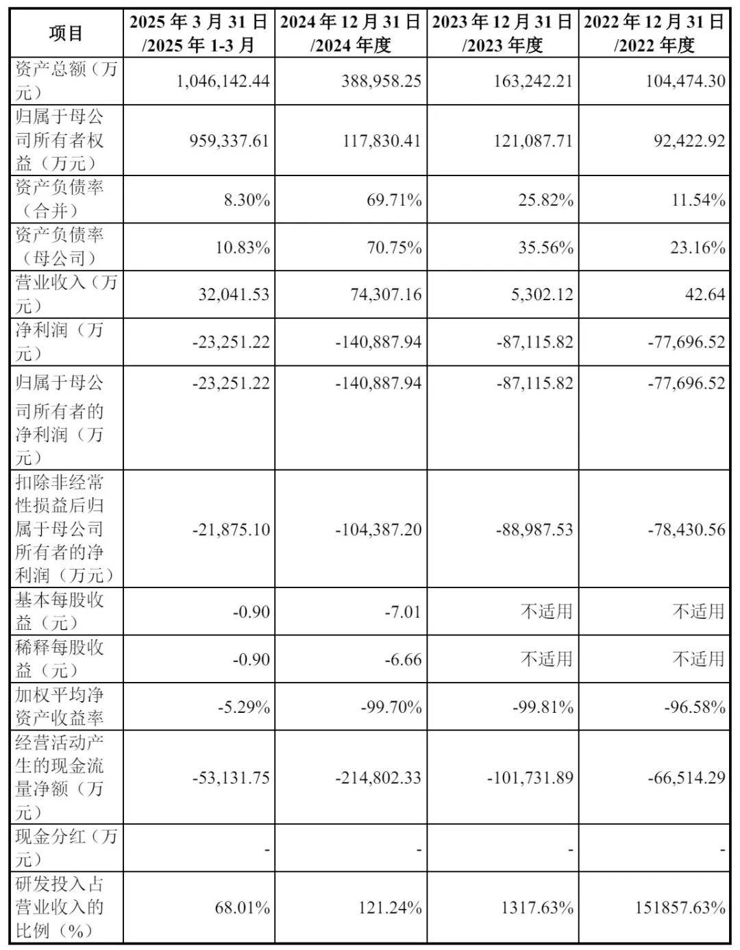 科创板百元股达117只,寒武纪股价最高