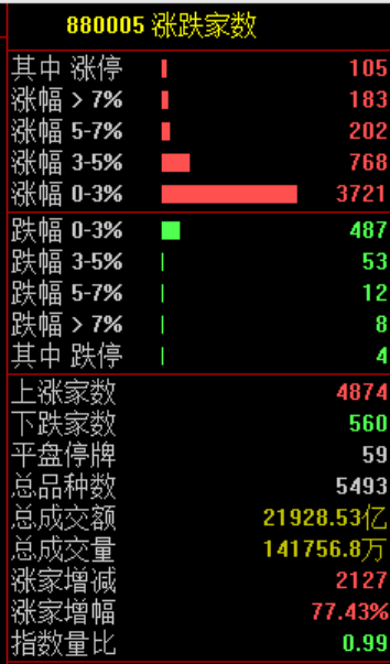 光纤概念股局部活跃，通鼎互联涨停