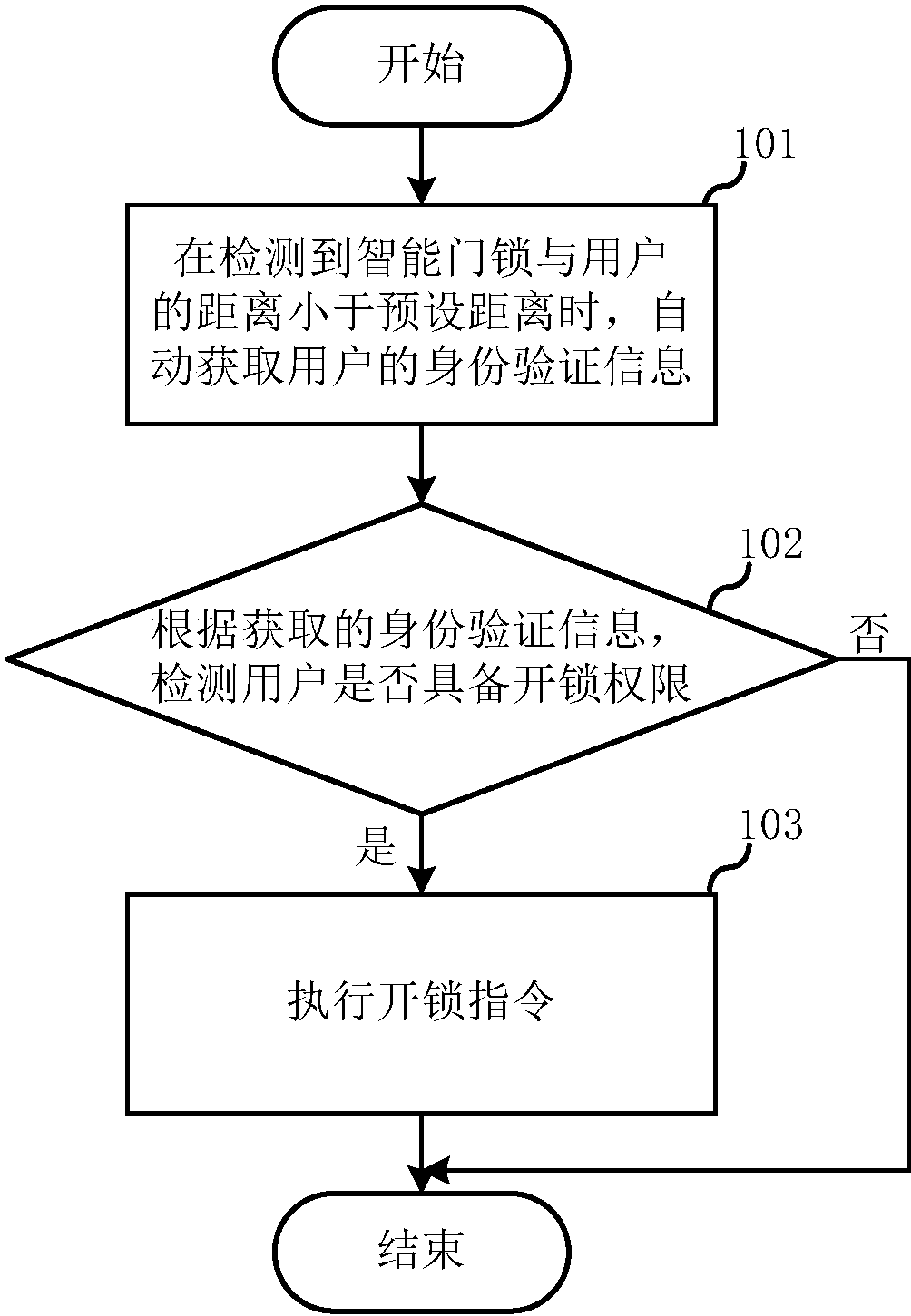 先导智能获得实用新型专利授权:“注液嘴、注液嘴机构及注液装置”