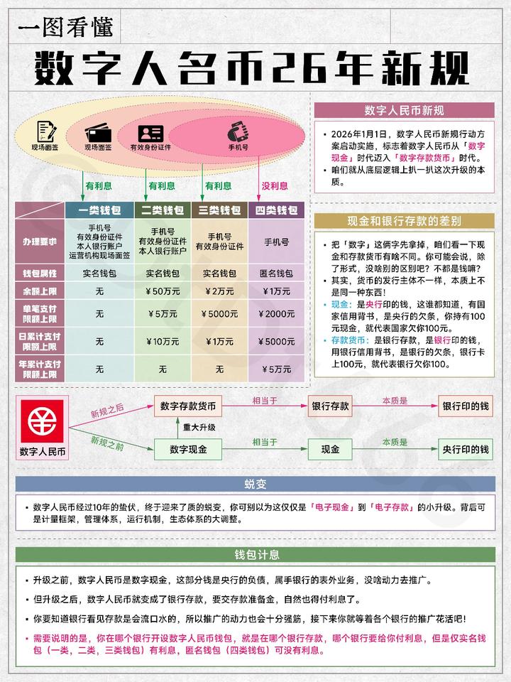 2026中国数字金融行业：从“工具创新”到“系统性变革”的跨越_保险有温度,人保护你周全