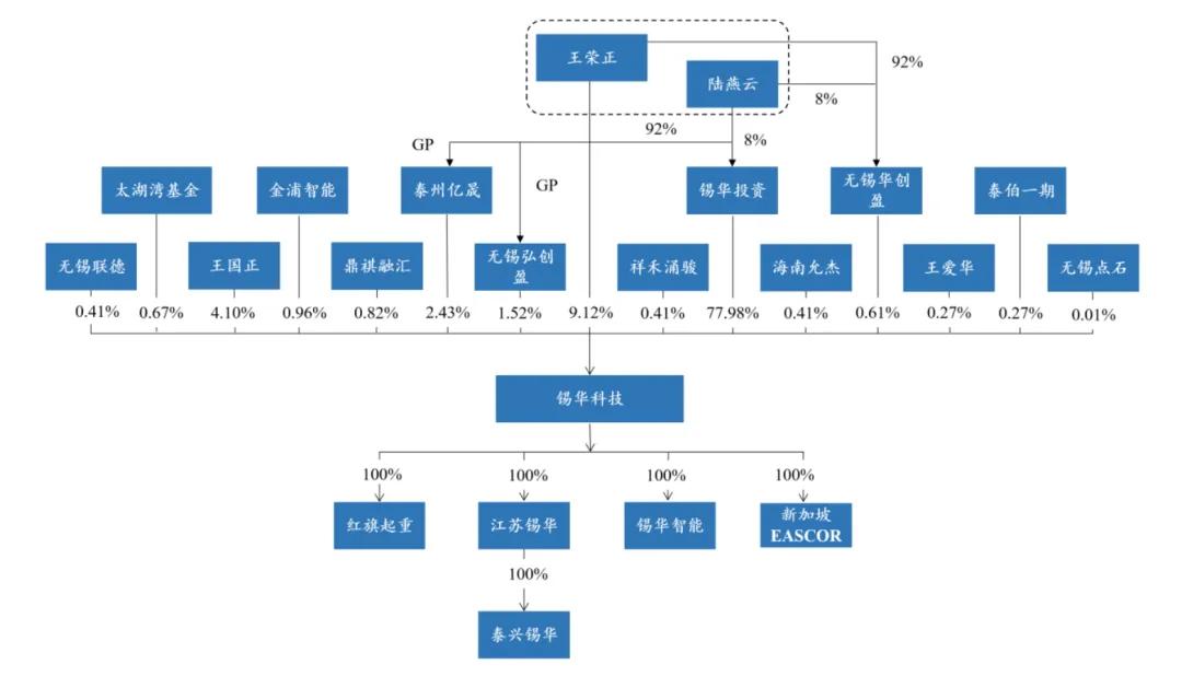 锡华科技龙虎榜：营业部净卖出4445.65万元
