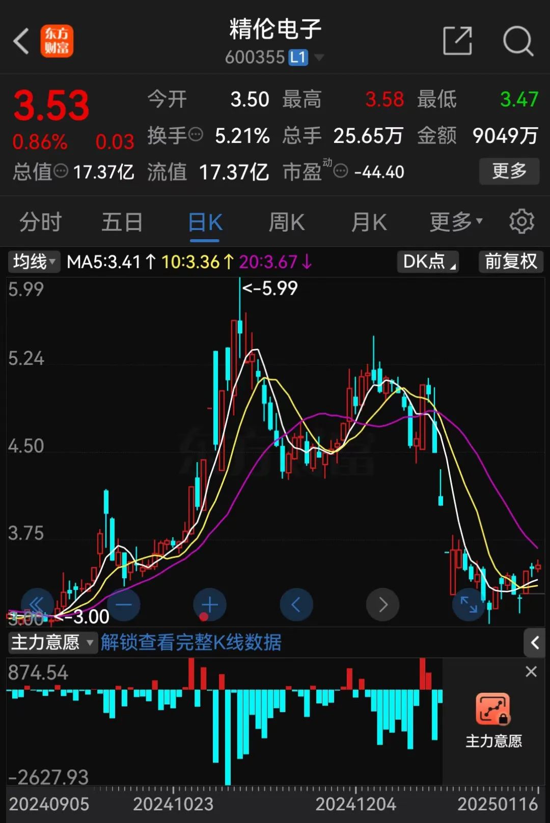 *ST美芝录得4天3板