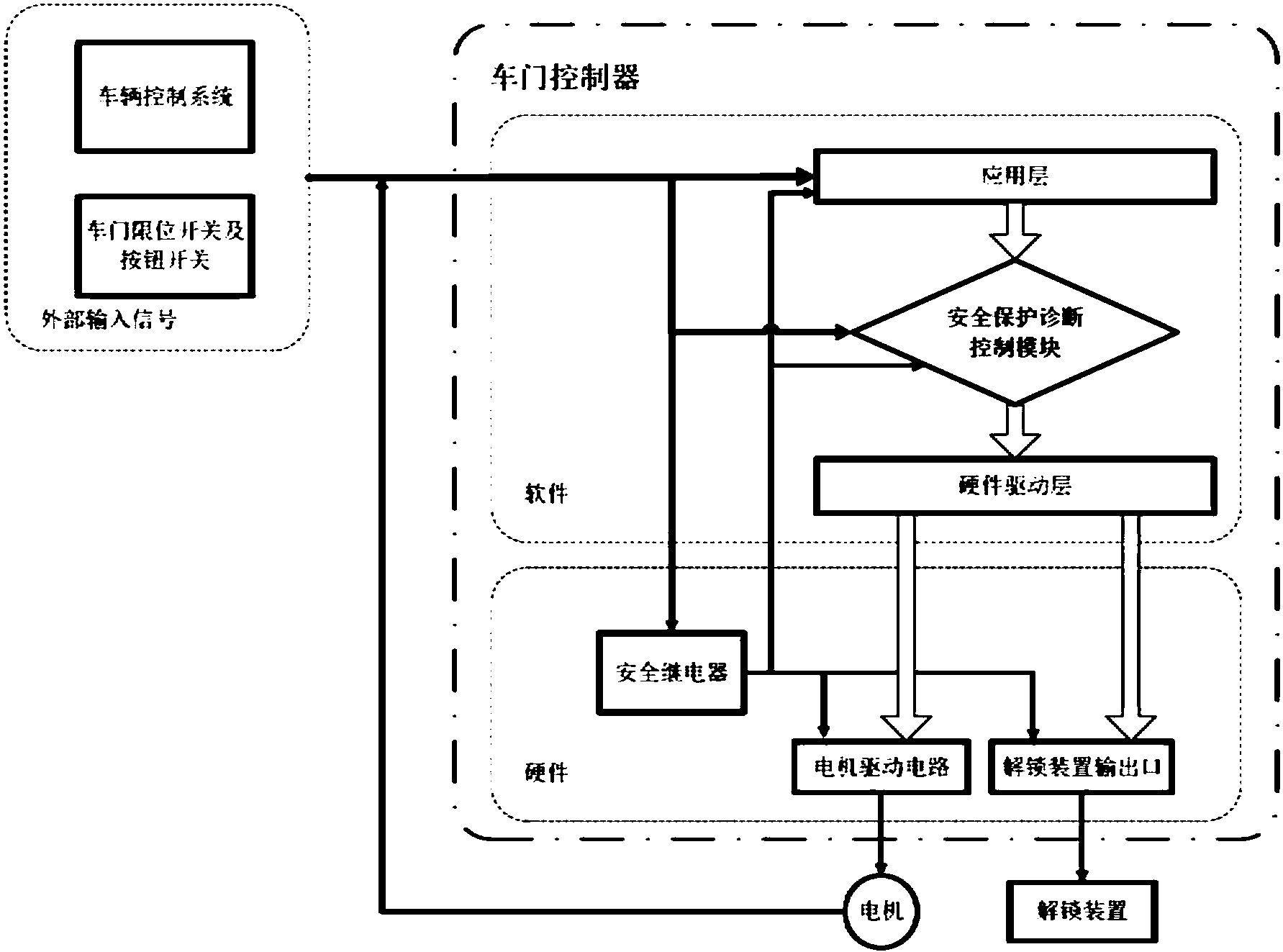 福田汽车获得发明专利授权:“车辆行驶控制方法、装置、电子设备及车辆”