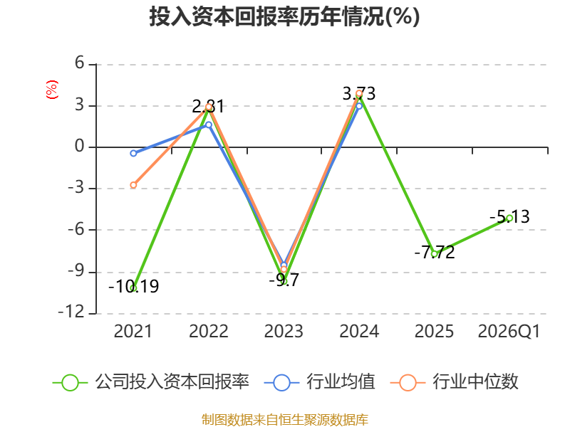 唐人神：4月生猪销售收入4.62亿元 环比下降21.29%