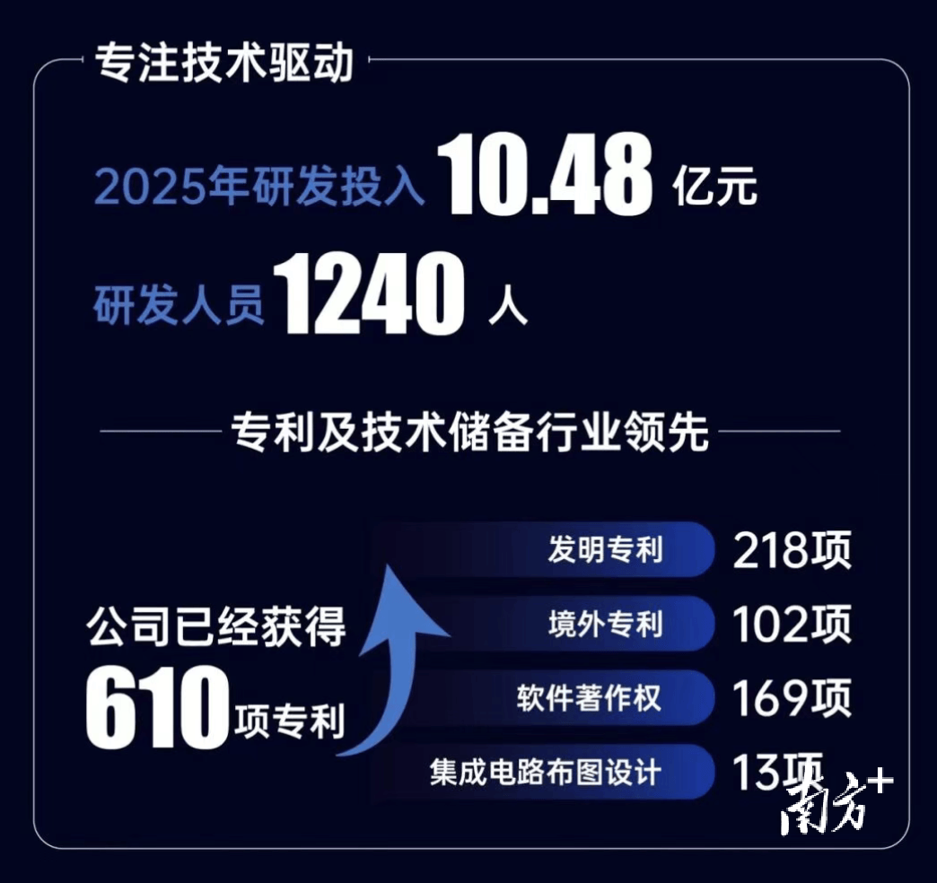 江波龙：mSSD产品预计将于2026年对传统SSD产品实现规模化替代