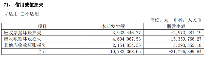 船队“激进”扩张推高成本费用，信用减值激增，中远海特去年业绩增速“腰斩”