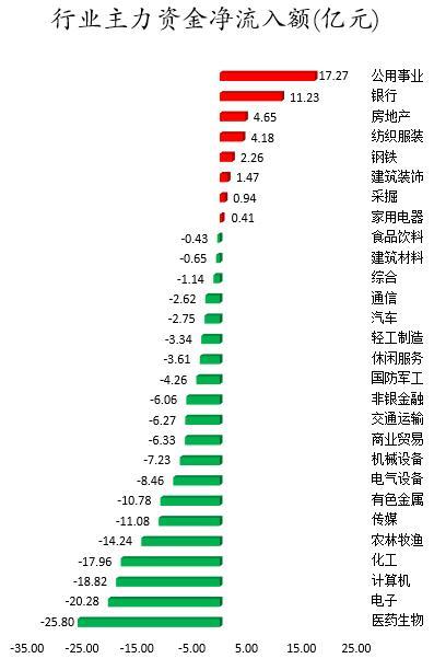 国防军工板块净流入近59亿元居首 龙虎榜机构抢筹多股