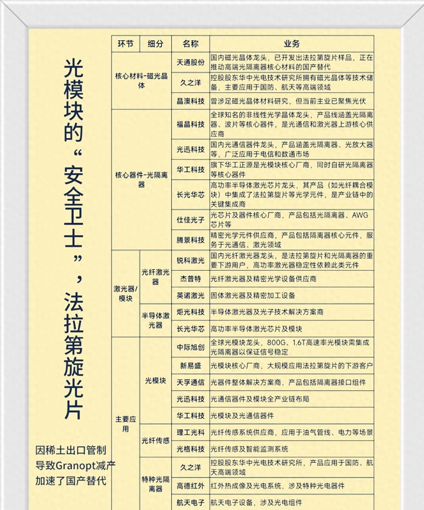 光迅科技获得发明专利授权:“一种采用拉环解锁的光模块”