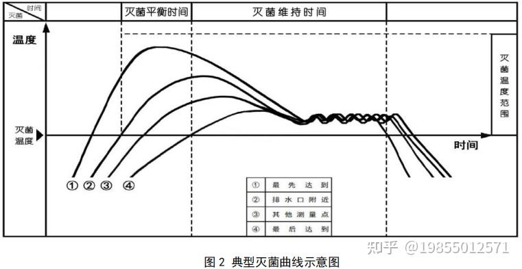 海尔生物获得发明专利授权：“用于灭菌器湿度控制的方法及装置、灭菌器、存储介质”