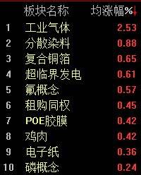 金宏气体和广钢气体回应氦气业务情况