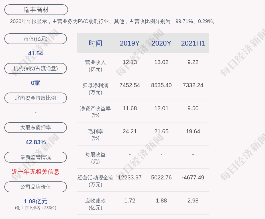 瑞丰高材:关于提前赎回“瑞丰转债”的第一次提示性公告